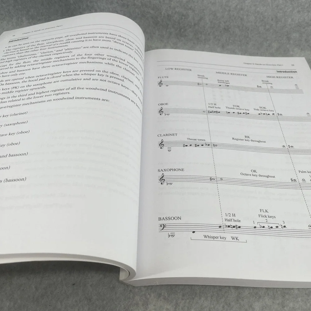 Teaching‎ Woodwinds by H Gene Griswold Program Repertory Fingering Charts Book